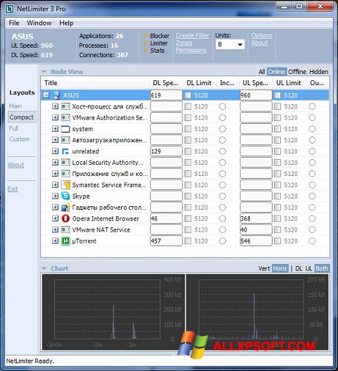 Снимка на екрана NetLimiter за Windows XP