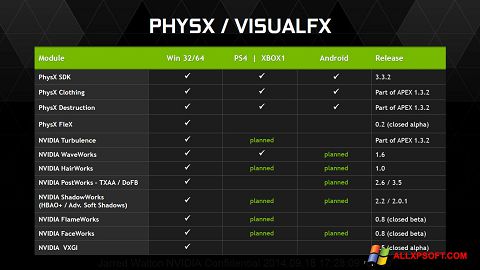 Снимка на екрана NVIDIA PhysX за Windows XP